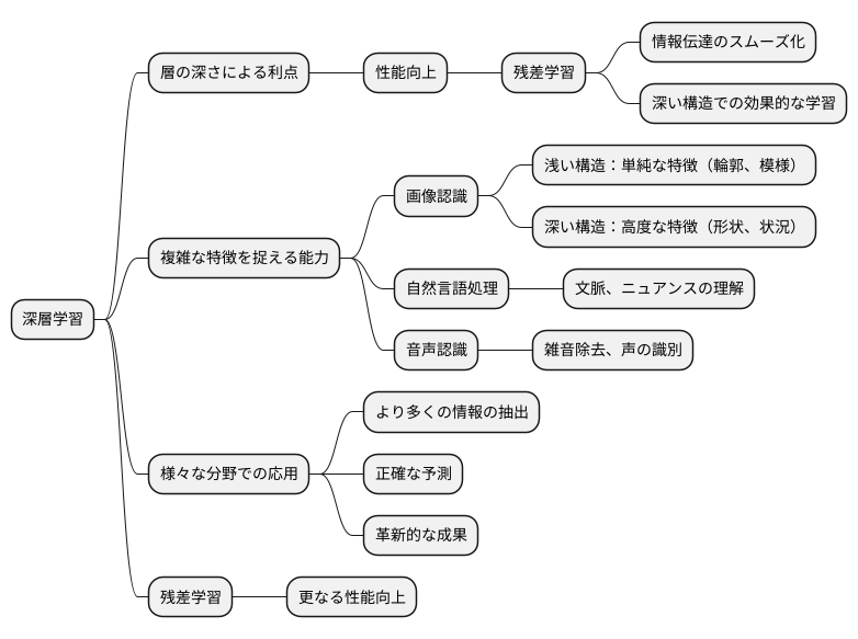 深層化による利点