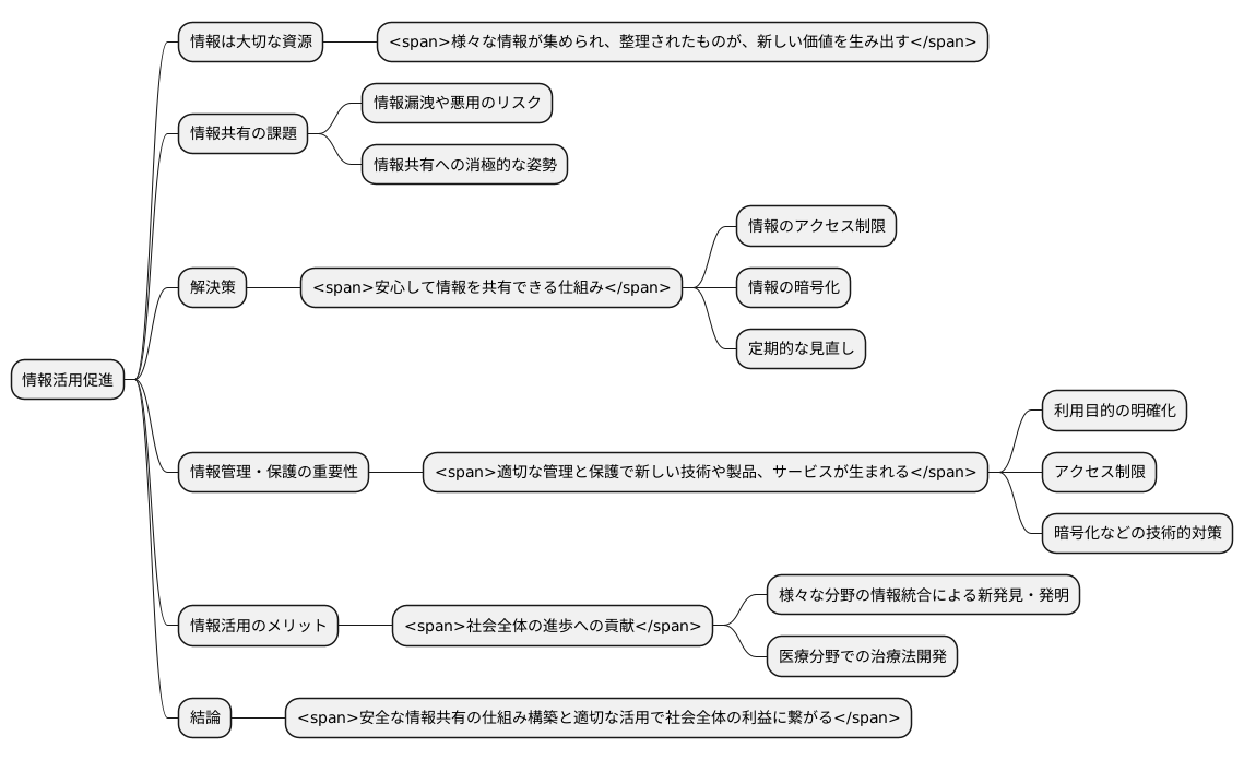 データ活用の促進に向けて