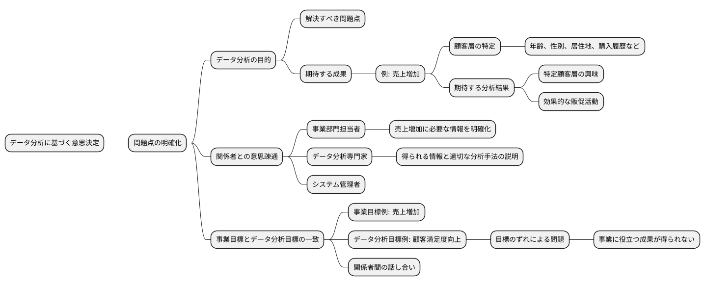 課題の把握