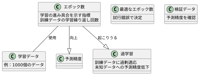 エポック数の概要