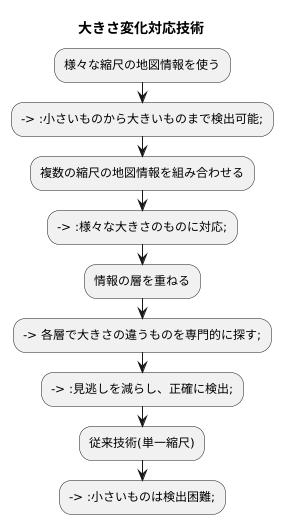 多様な大きさの物体への対応