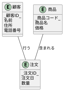 E-R図の作成方法