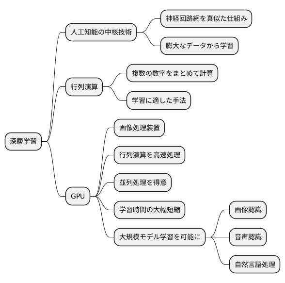 行列演算と深層学習