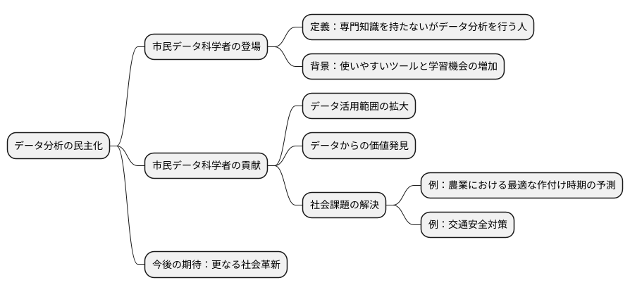 新たな可能性