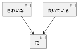 係り受け解析:中心的な手法
