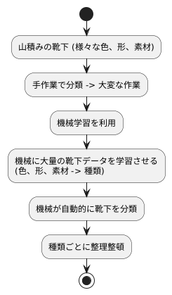 靴下の例え話