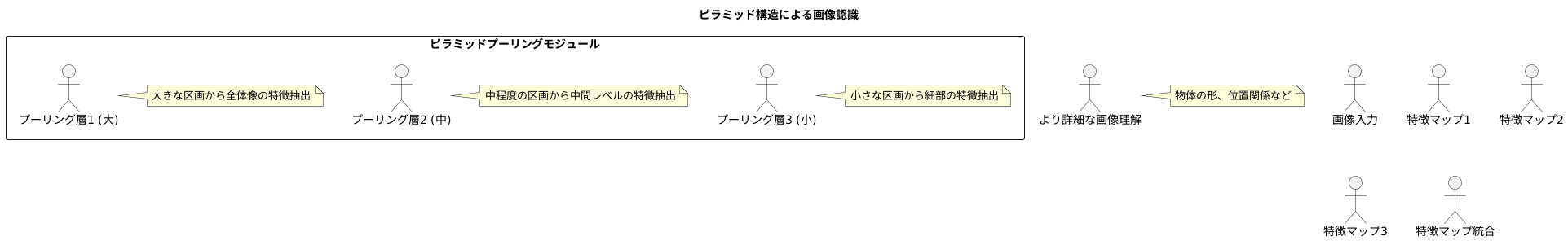 ピラミッド構造の力