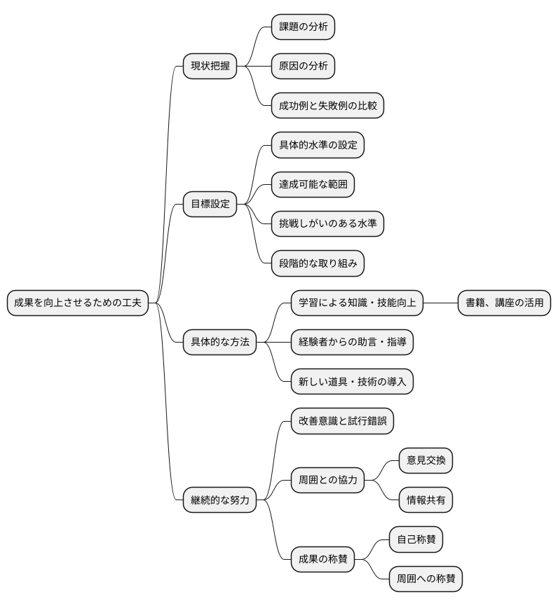 向上させるための方法