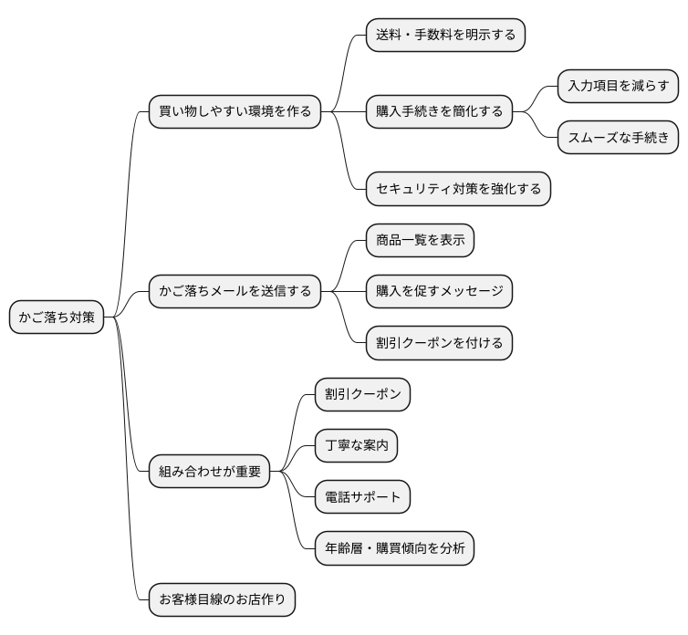 まとめ