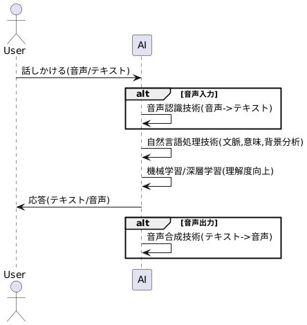 対話型AIの仕組み
