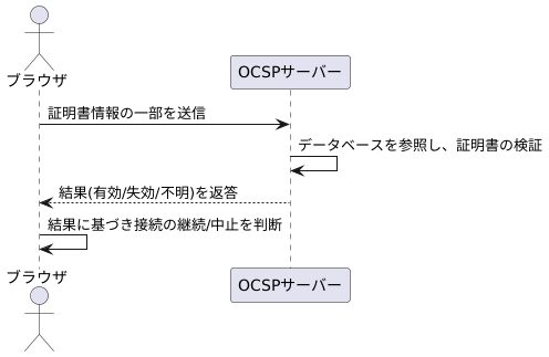 仕組み