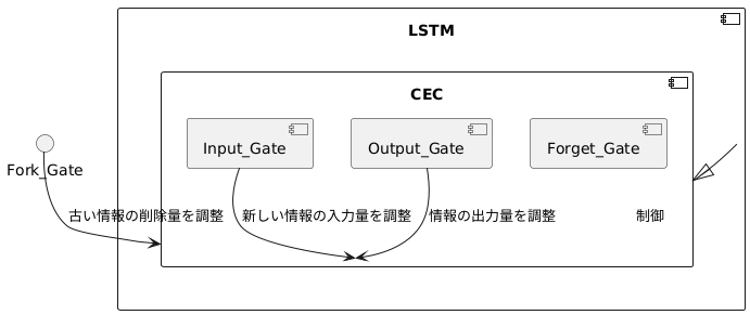 情報の保持と更新