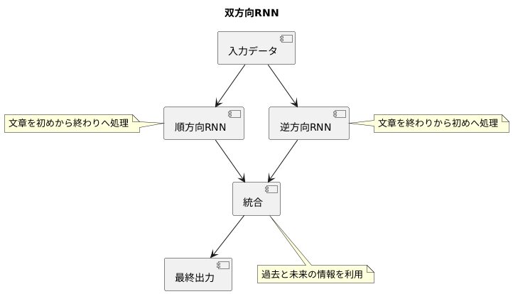 双方向ＲＮＮの仕組み