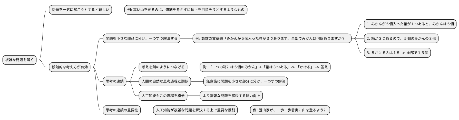 段階的な思考による解答