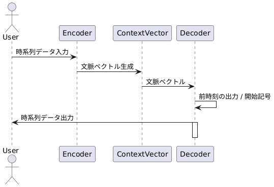 具体的な処理の流れ