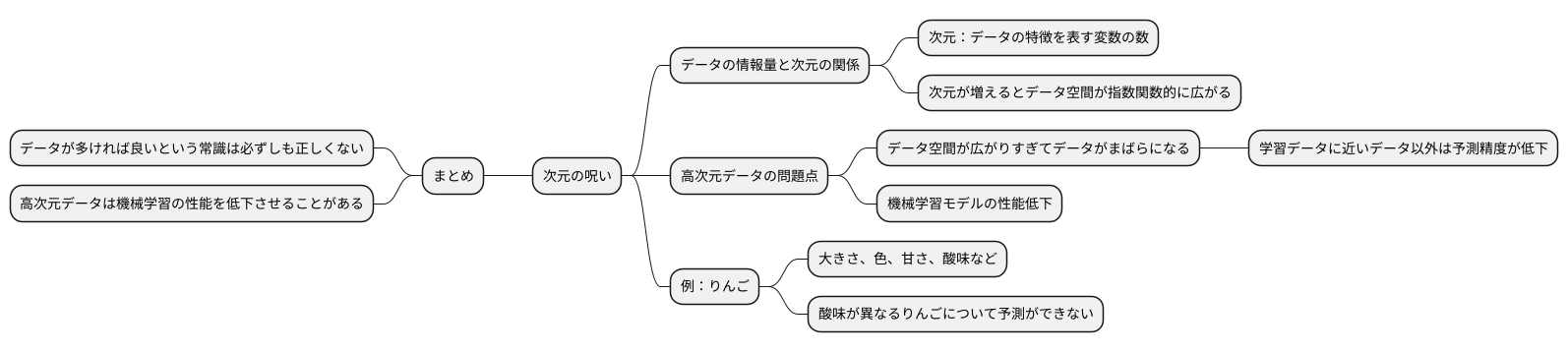 次元の呪いとは