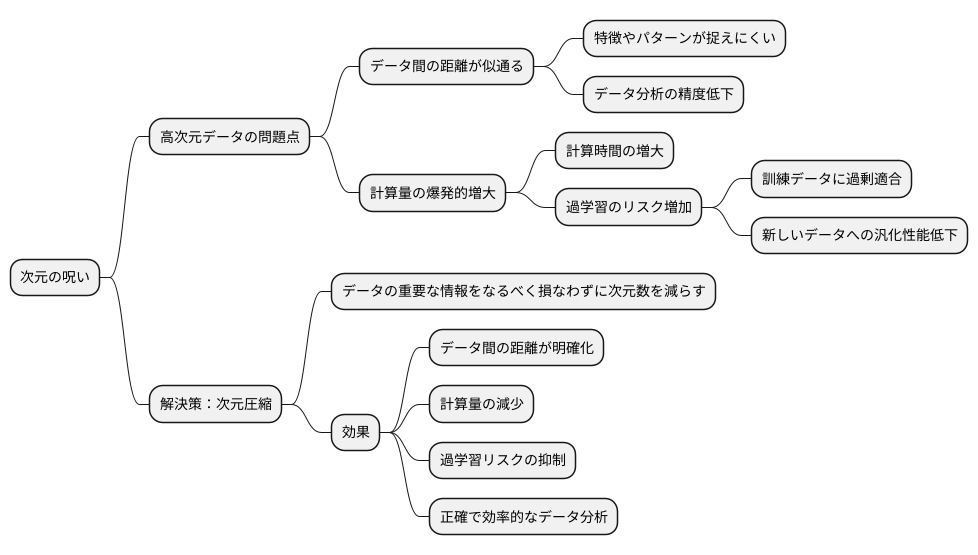 次元圧縮の必要性