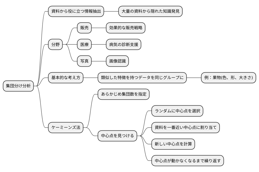 はじめに