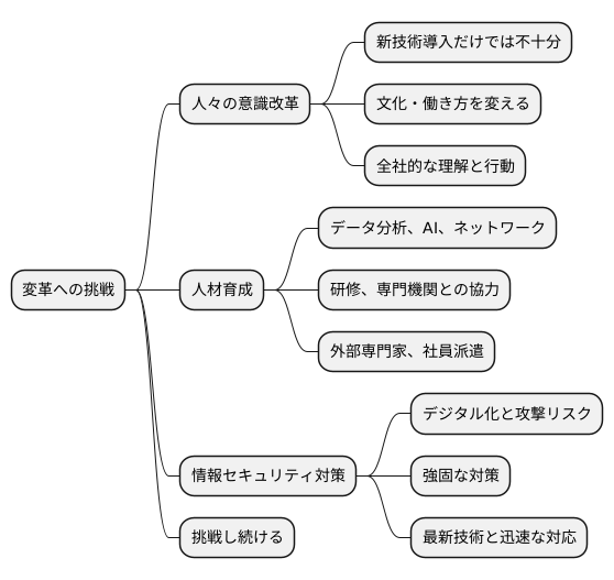 変革への挑戦