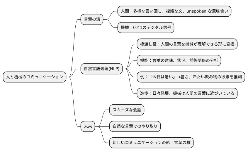 言葉の橋渡し