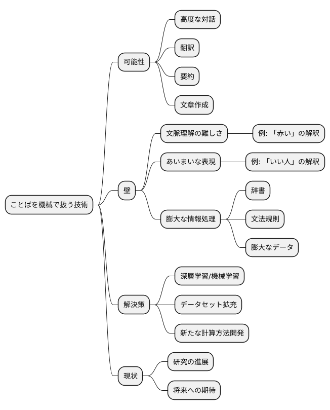 課題と解決策