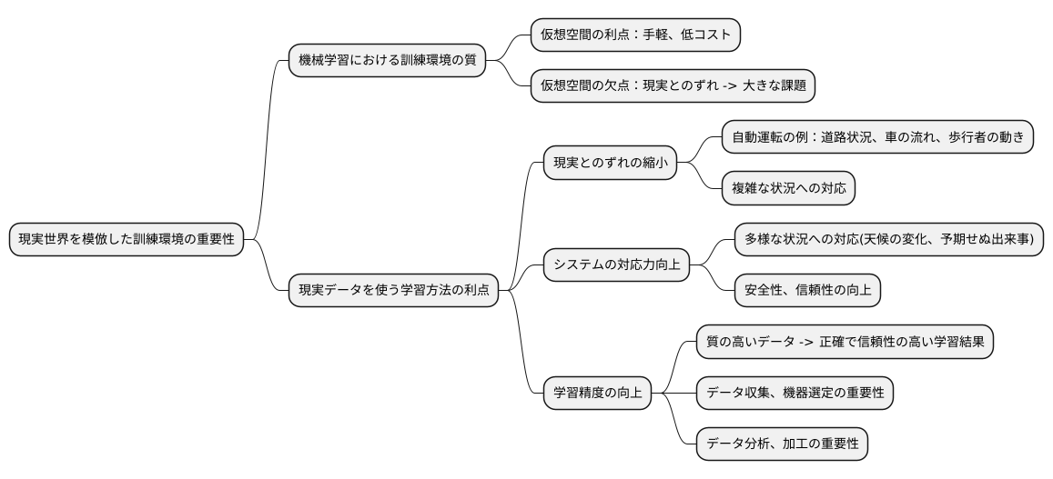 現実のデータを使う利点