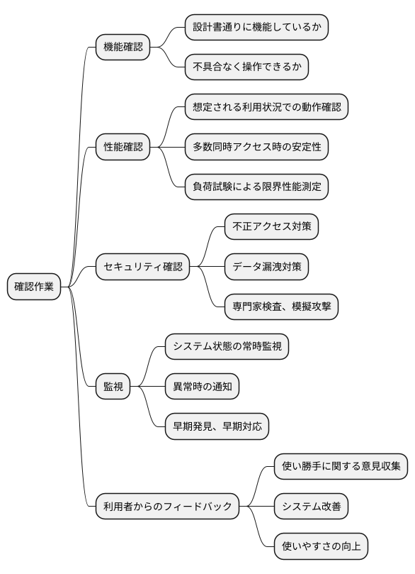 確認