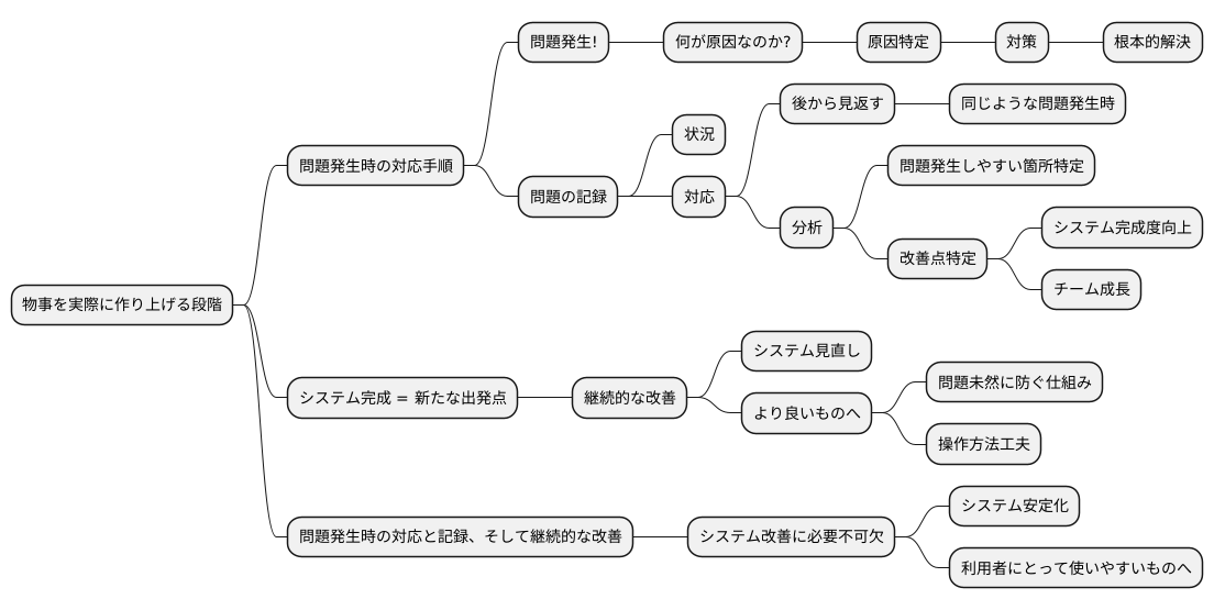 教訓