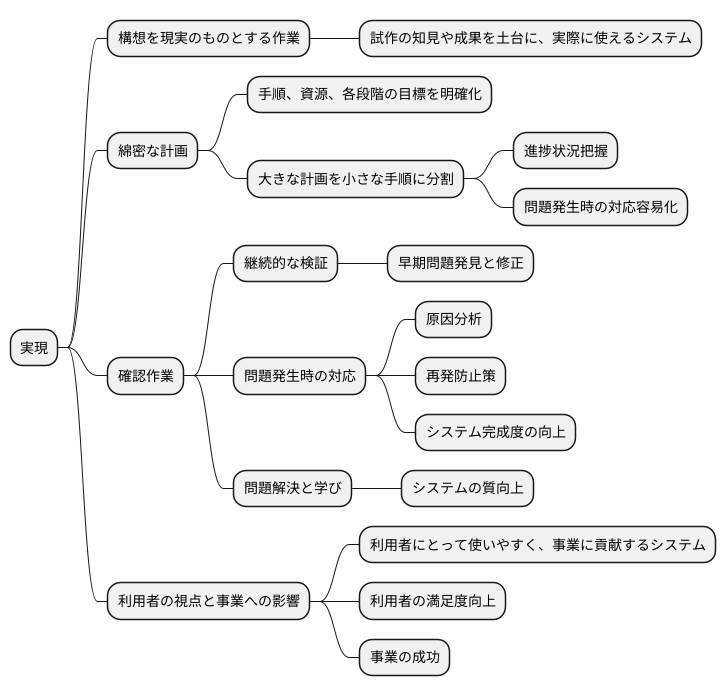 大切なこと