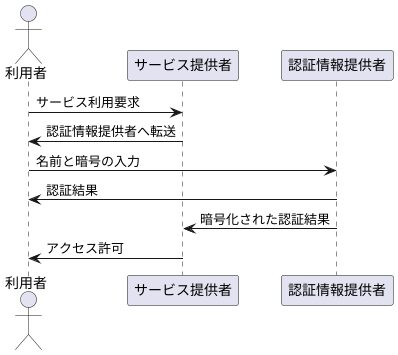 仕組みの解説