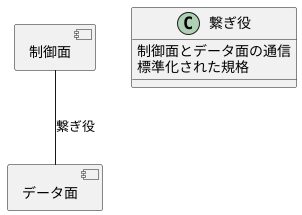 仕組み