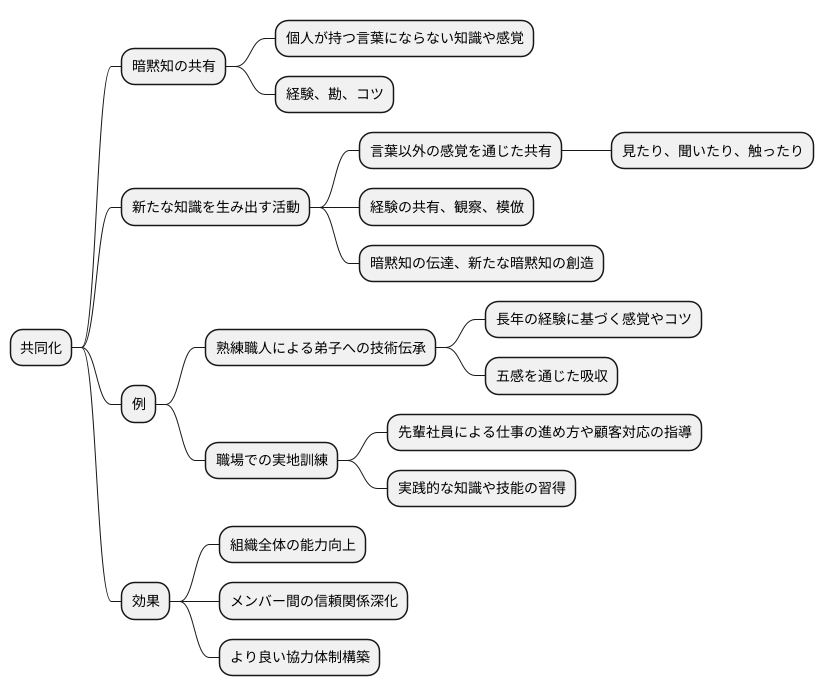 共同化