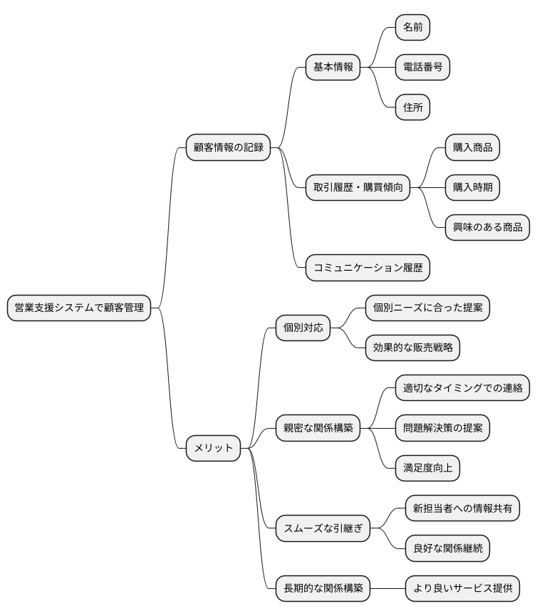 顧客管理