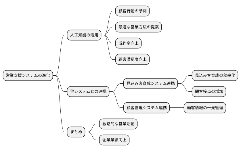 今後の展望