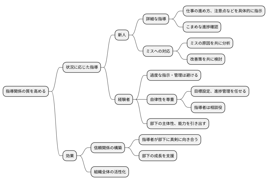 より良い指導関係の構築