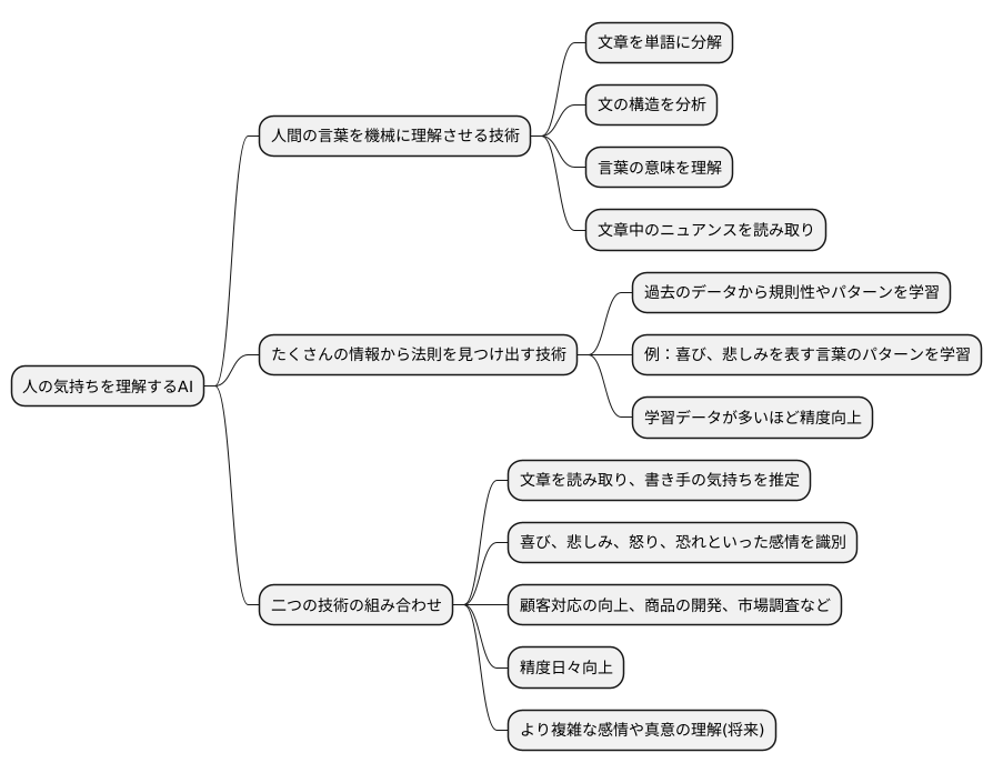 感情認識の技術的な仕組み
