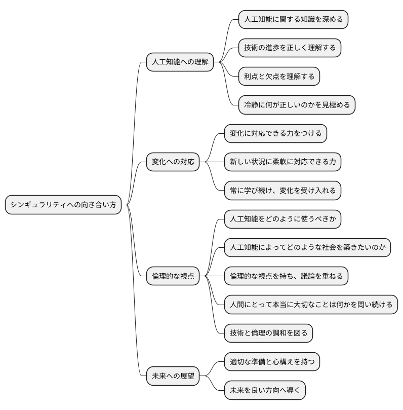 向き合う心構え