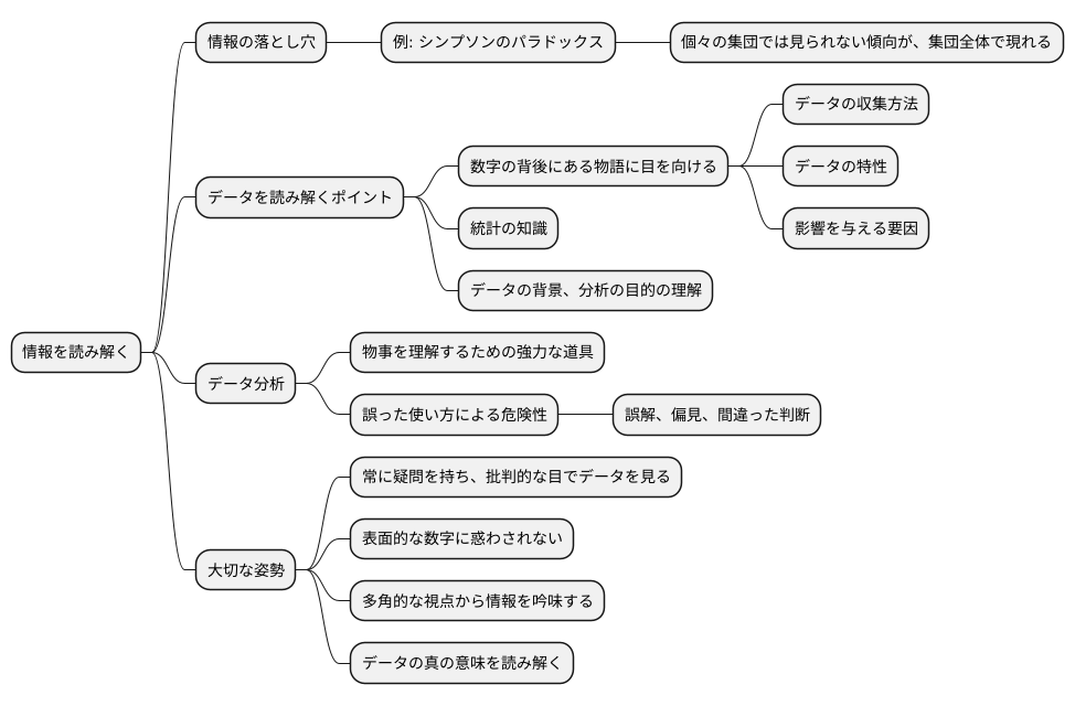 データ解釈の重要性