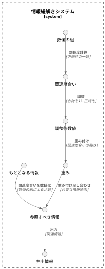 仕組みを詳しく見る