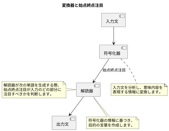 変換器の中での役割