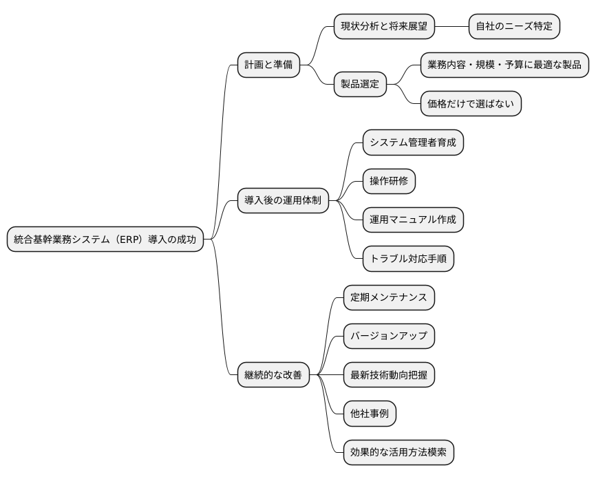 まとめ