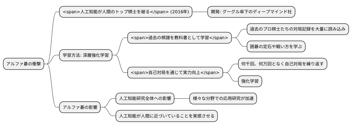 アルファ碁の衝撃