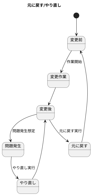 両処理の連携
