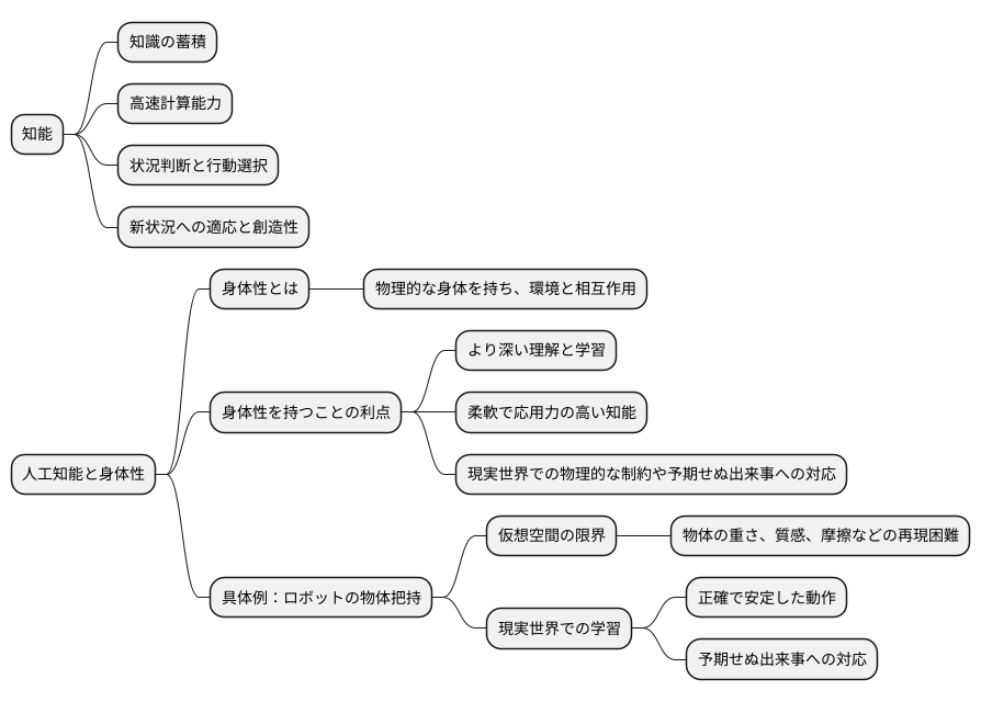 身体性と知能