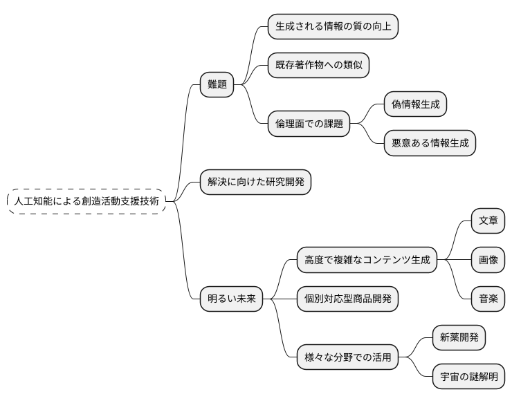 生成AIの課題と展望