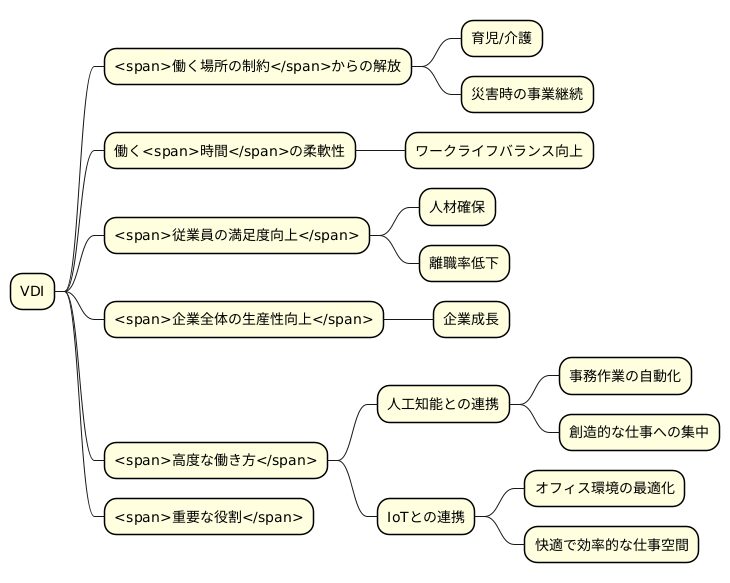 これからの働き方の進化