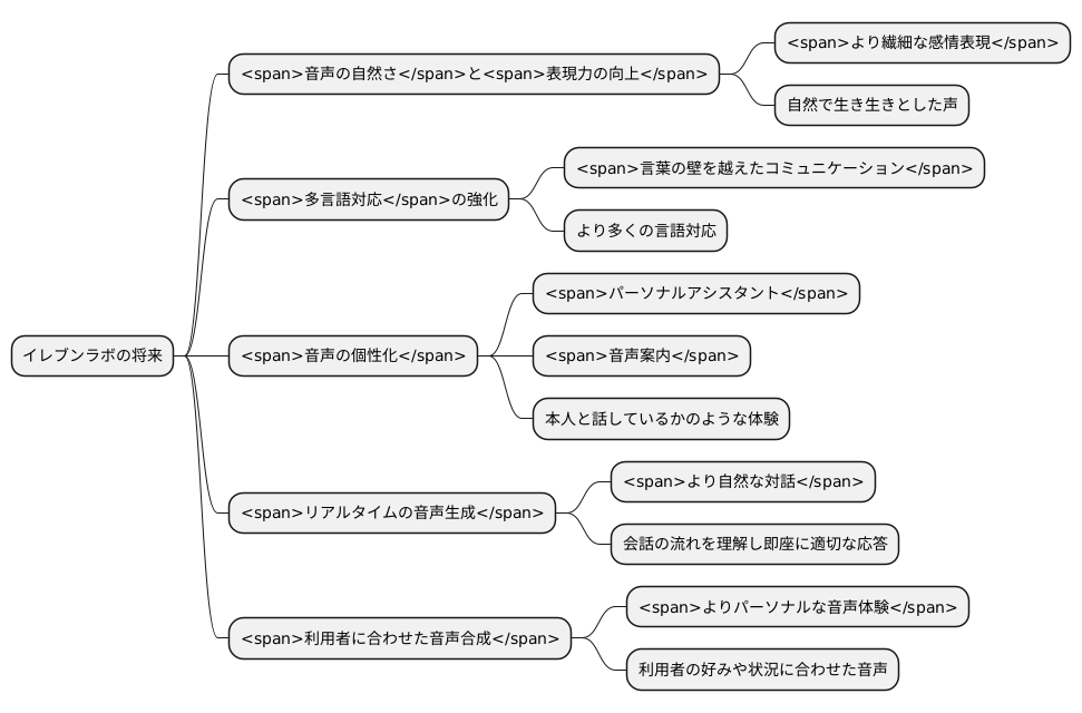 今後の展望