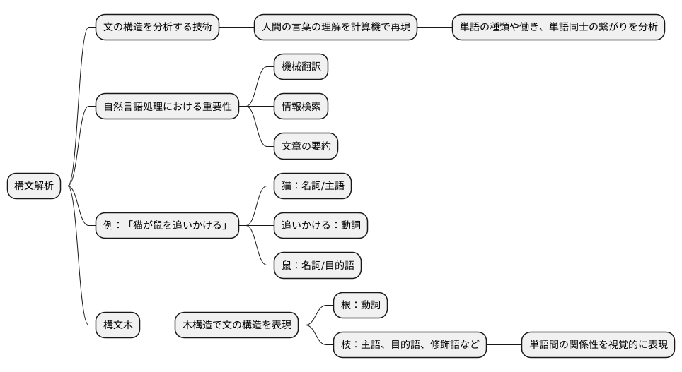 はじめに