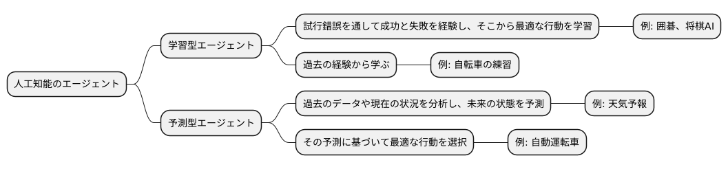 エージェントの種類