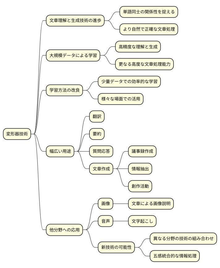 今後の展望